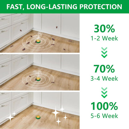 Roach Repellent™ - Cockroach Killer Gel 🪳🚫 (Get Rid of Roaches Permanently Indoor/Outdoor)